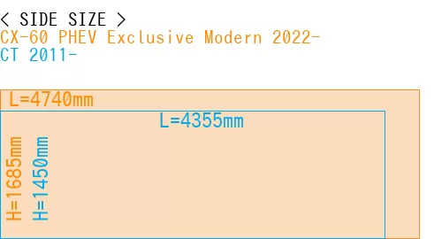 #CX-60 PHEV Exclusive Modern 2022- + CT 2011-